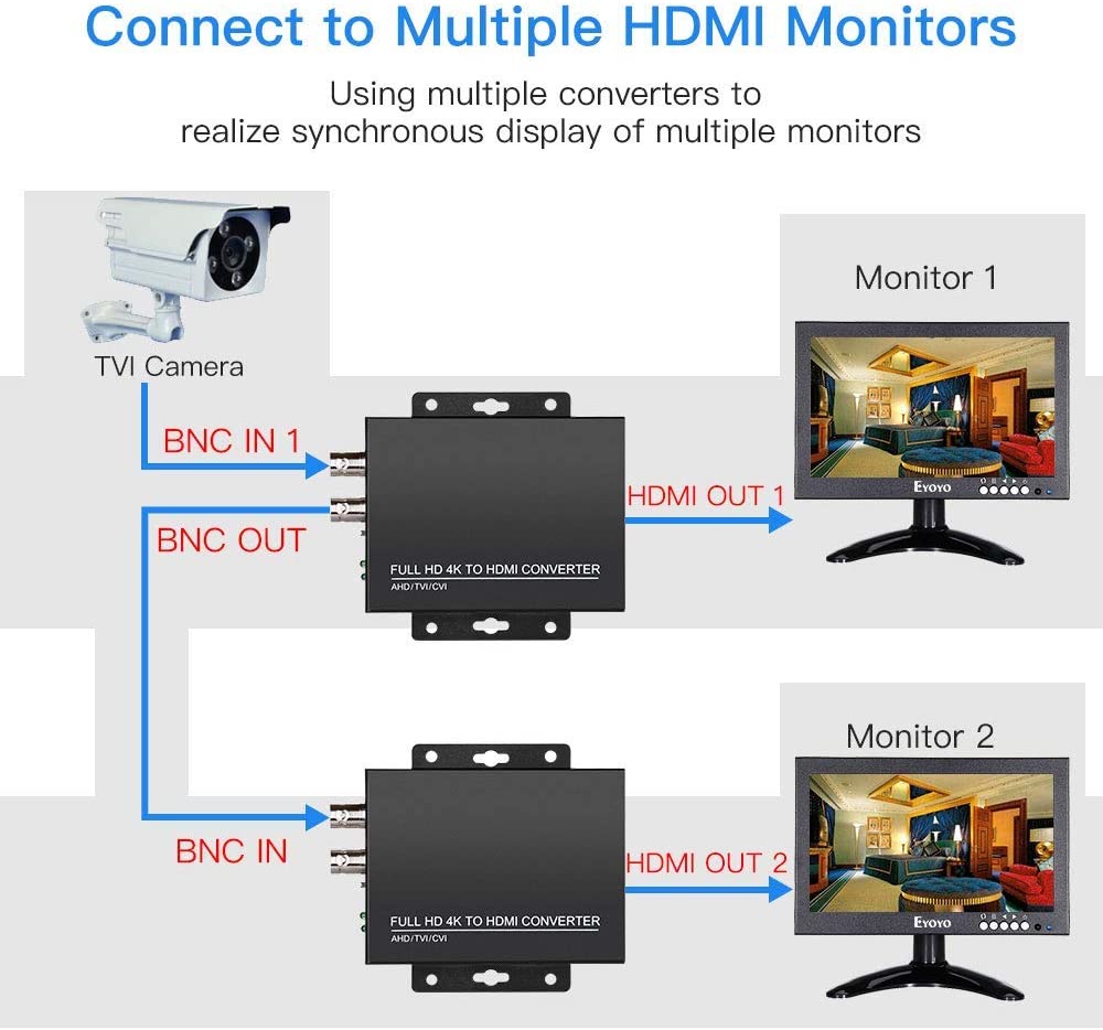 Ǯ HD 4K TVI/CVI/AHD-HDMI ȯ , TVI CVI..